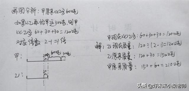 小学必考5个题型方法,小学各种题型的解题技巧