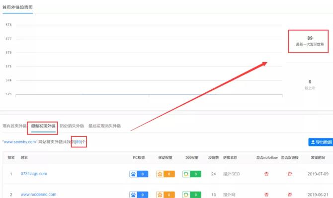 35个最强增加外链的新方法,网站外链数量如何提升