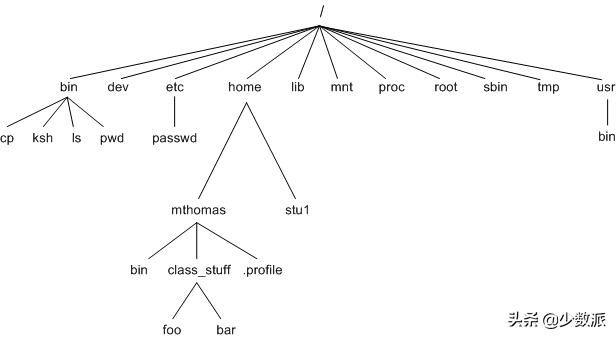 mac内部布局,mac页面布局