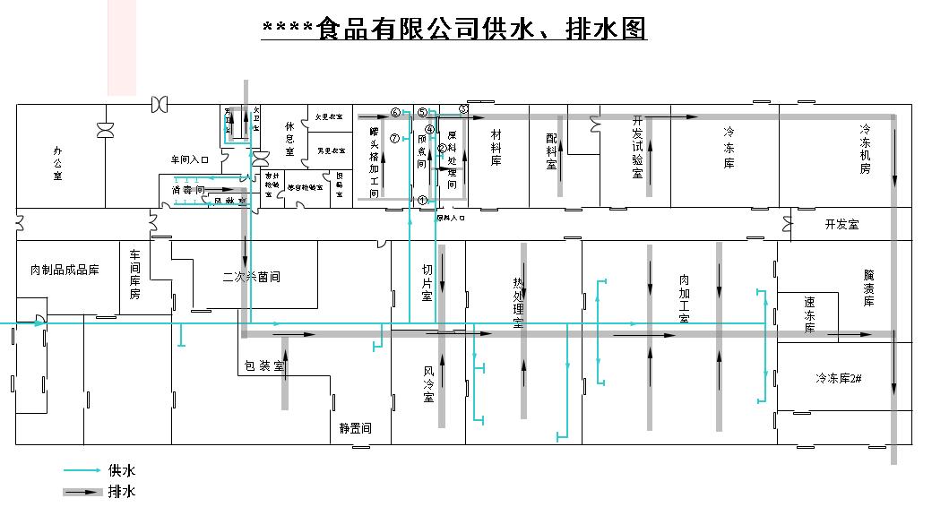 食品加工厂流水线设计图,食品设备平面布置图片大全