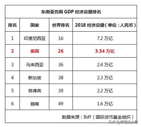 泰国这么穷为什么这么多人去旅游,泰国很穷为什么医疗这么好