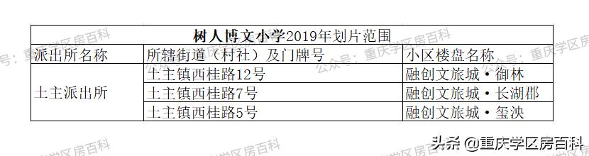 沙坪坝幼升小划片区,沙坪坝区小学划片2017