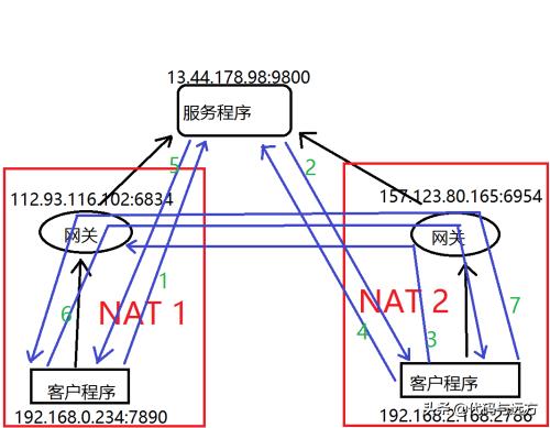 linux架构,linux常用架构设计方法