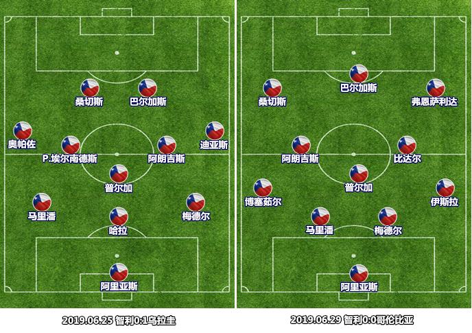 智利足球队在欧洲杯的辉煌之旅,黄金时代结束世界再次进入乱世