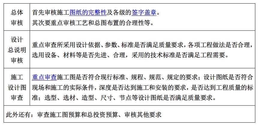 监理工程师建设工程质量控制精讲,2022年监理工程师概论必备考点