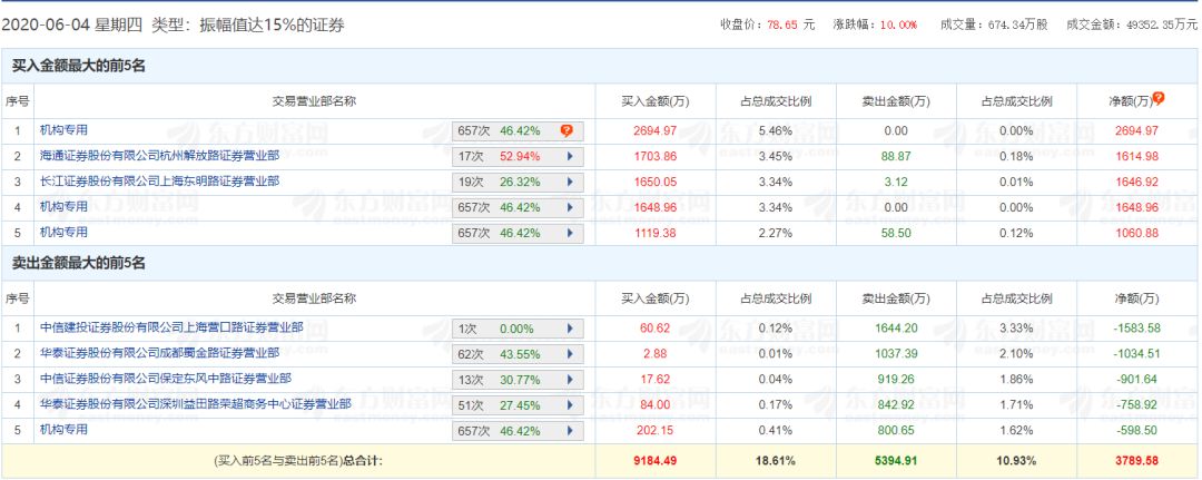 如何买到地天板个股,地天板深度复盘