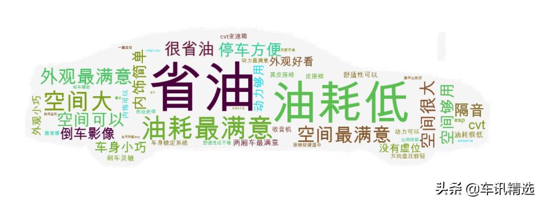 7座家用车10万左右省油合资,10万到20万安全省油的国产车推荐