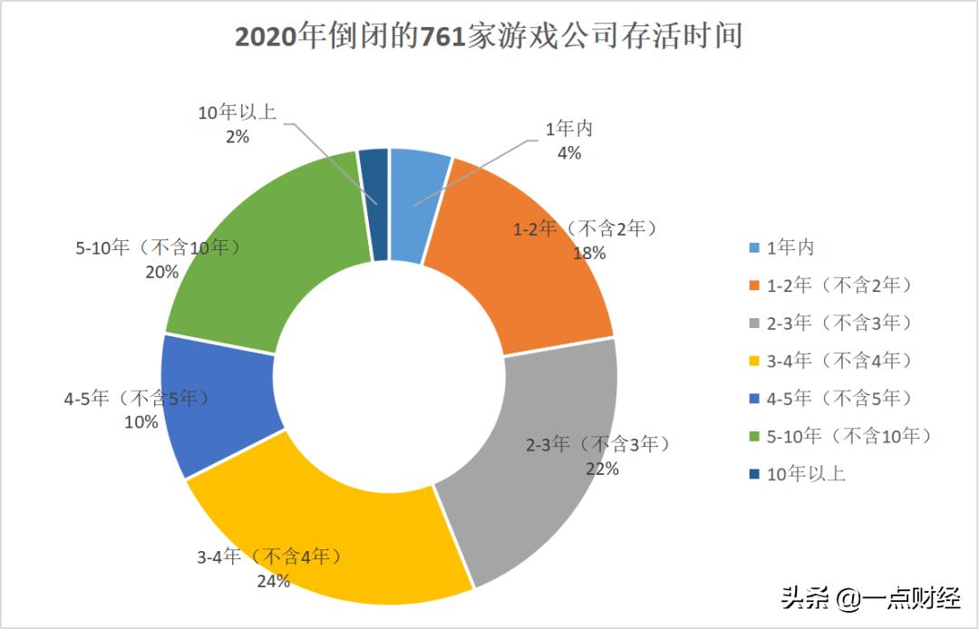 从破产到东山再起的游戏公司,中国有几家游戏公司倒闭