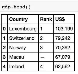 python执行sql语句的代码,python根据SQL生成Excel