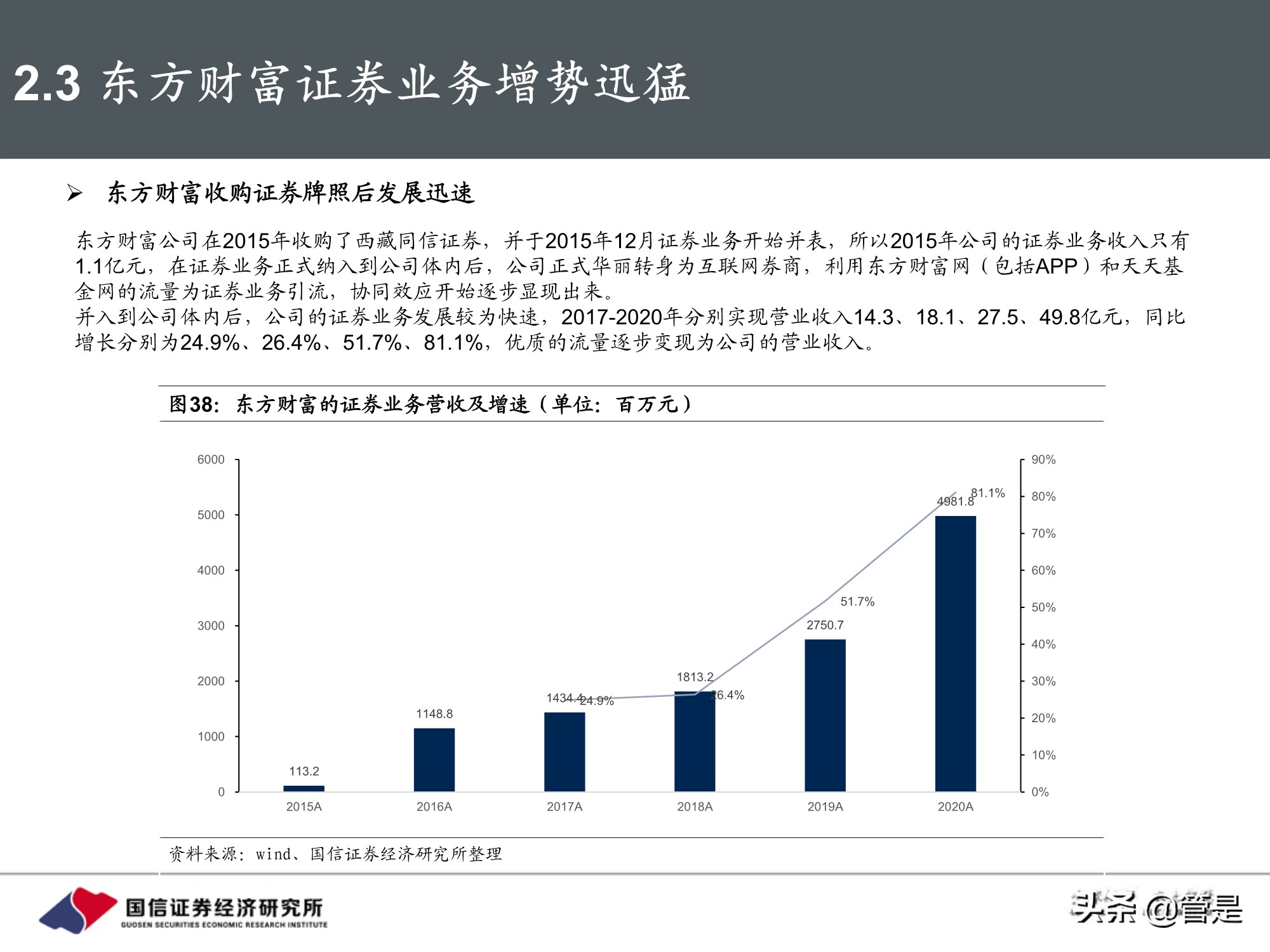 东方财富和同花顺深度对比,东方财富对比同花顺投资价值