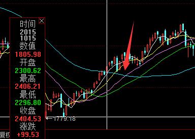 右侧交易和左侧交易什么意思,右侧交易对比左侧交易图片