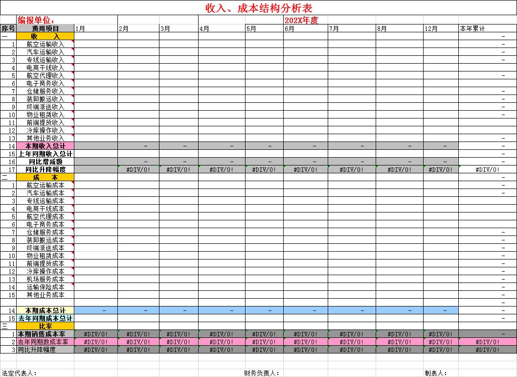 如何制作会计月报表,会计报表表格技巧