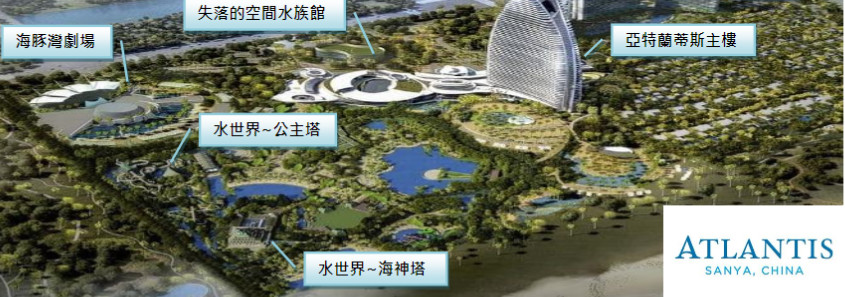 亲爱的热爱的三亚旅游,三亚旅游套餐3天2晚亚特兰蒂斯