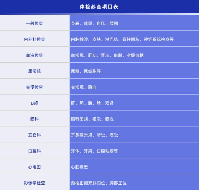 医生告诉你，体检这样选才最省钱