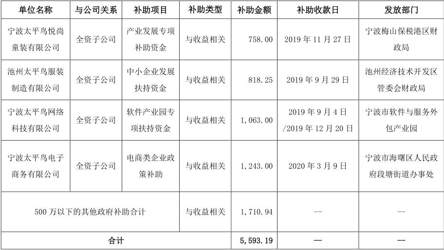 服装生意做得好可以赚多少钱,服装生意怎么样一年赚500万