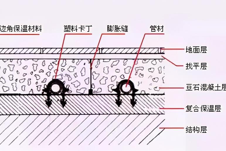 开发商偷工减料地暖不热,地暖偷工减料