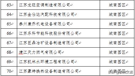江苏泰州泰兴最新复工名单,泰兴市六批复工名单