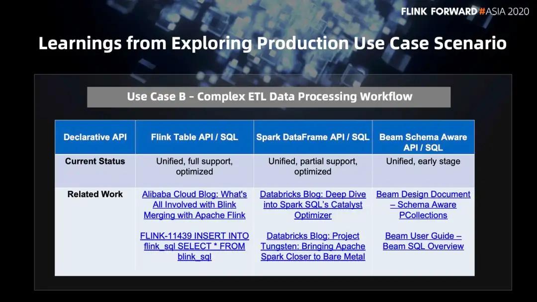 从零开始做spark分析全过程,spark流式处理与flink