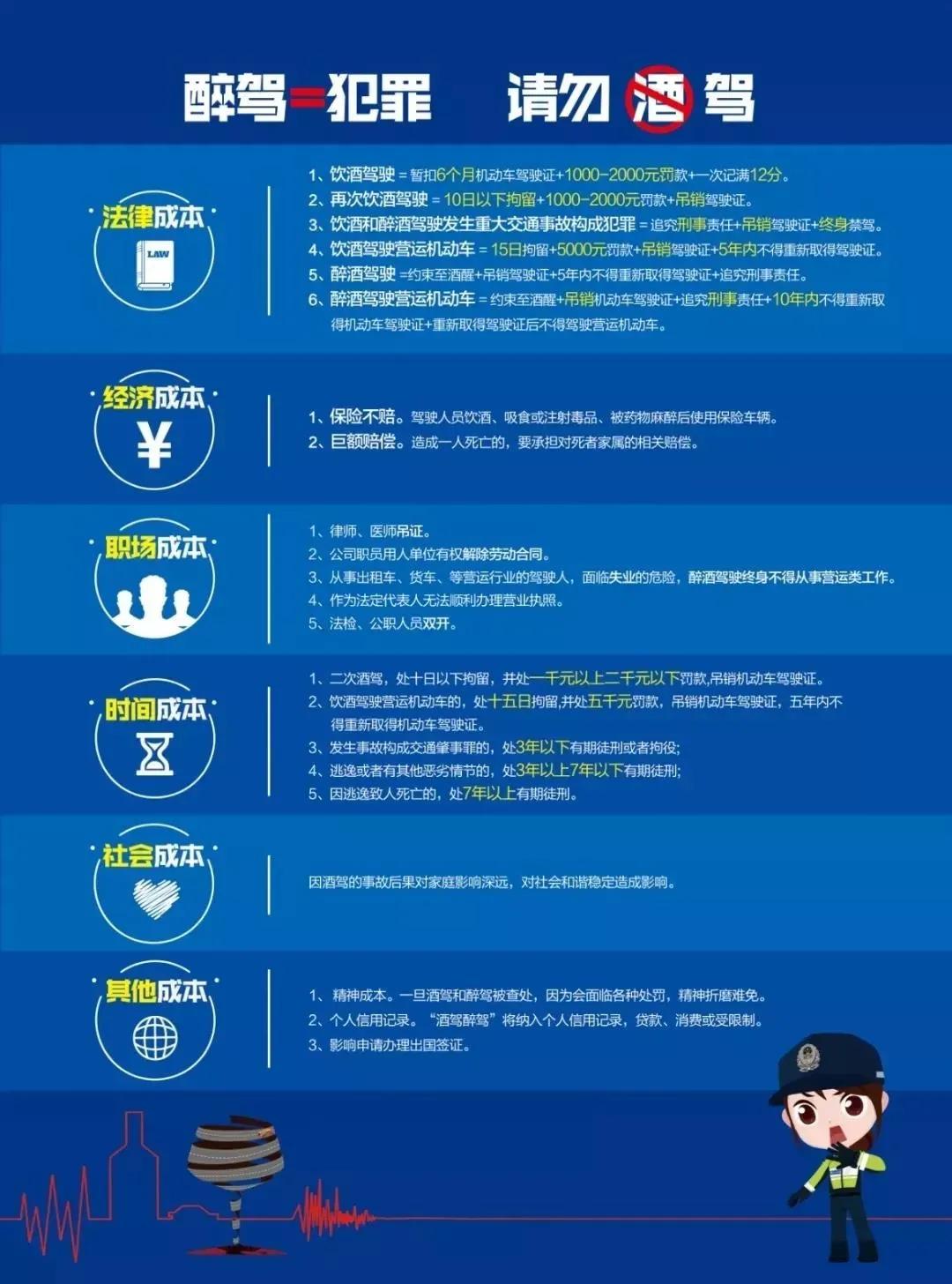 醉驾的代价醉与罚,黄赌毒酒驾醉驾等违法犯罪的代价