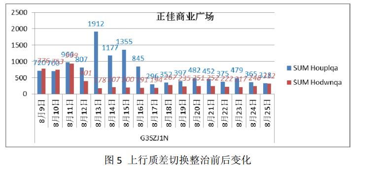 室内分布系统,室内分布系统的作用与构成