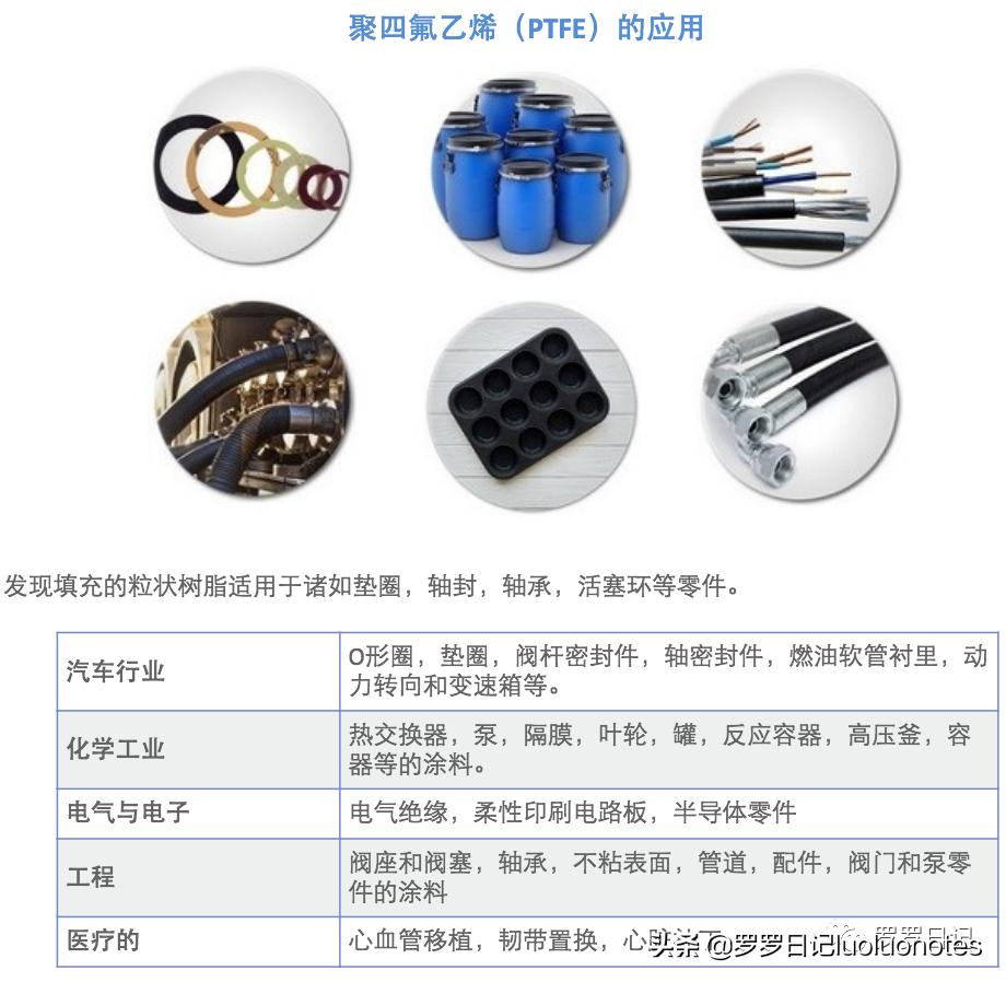 特氟龙赛钢尼龙耐磨性对比,赛钢peek