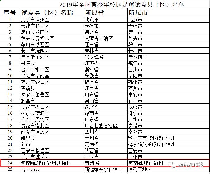 青海省30所大学名单,青海省前十名的大学有哪些