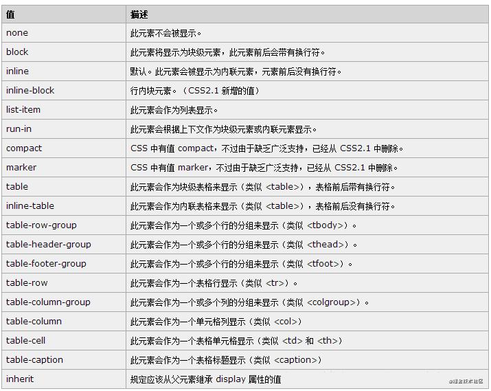 css通俗易懂的讲解,css底层知识与技巧