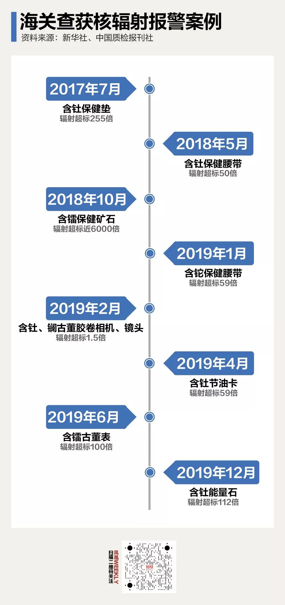 夺命智商税对核辐射有用吗,夺命智商税对核辐射的影响