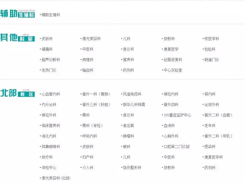 上海交通大学第九人民医院须知,去上海第九人民医院怎么挂号