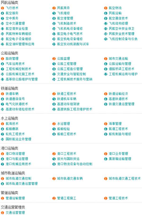 大学的专科专业都有哪些专业可选,各大学专业介绍大全一览表