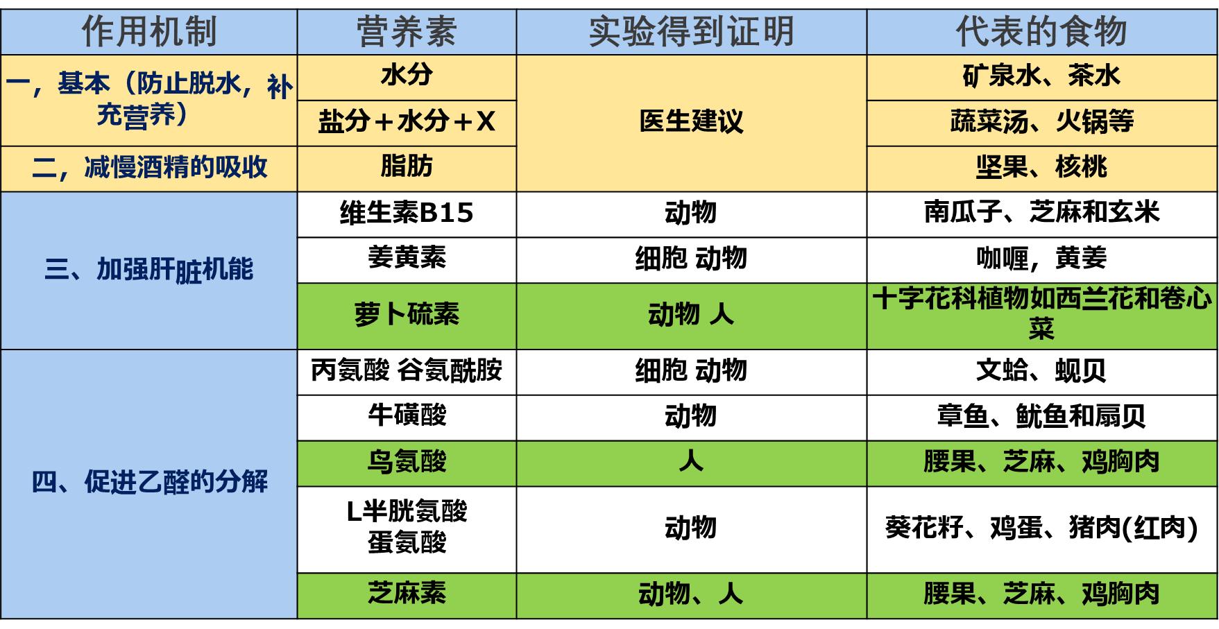 跟葡萄糖一样解酒的饮料,解酒淡盐水和蜂蜜哪个效果好
