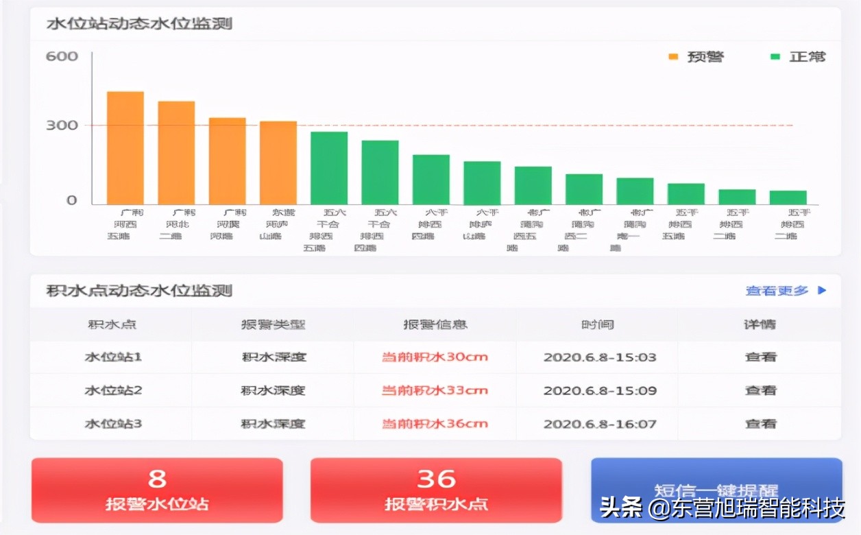 河流水位监测站系统平台,智能水库水位监测系统