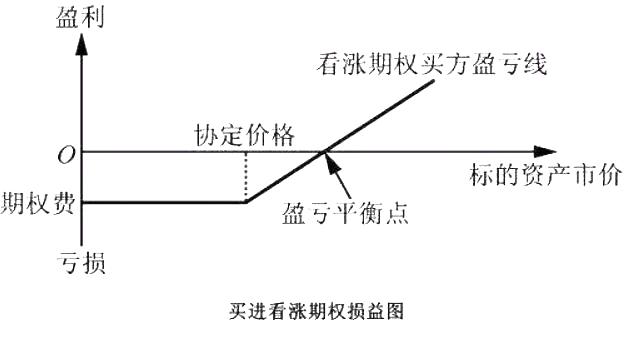 简单的介绍下什么是期权,怎样通俗易懂的玩明白期权