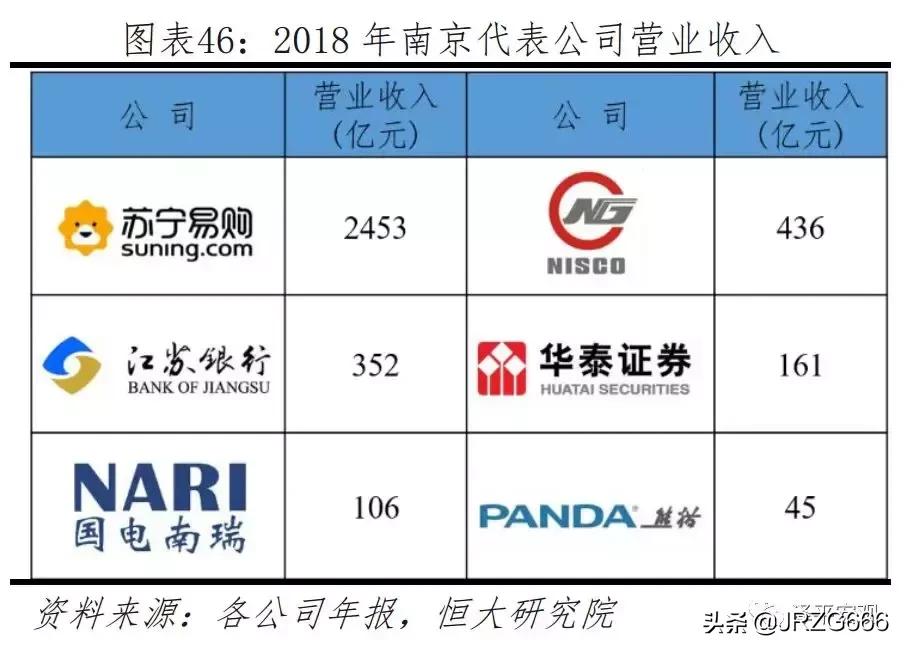 中国人口2019十大城市排名,中国最具发展潜力城市排行榜