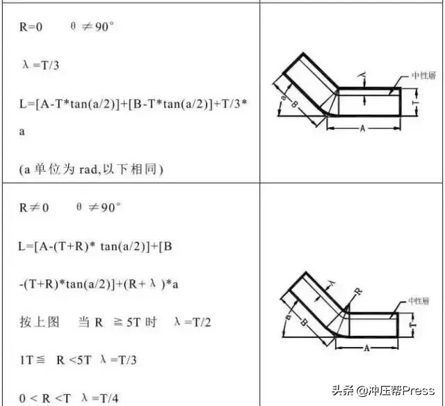 缁熻耽浜旈噾鍐插帇妯″叿璁捐,鍐插帇妯″叿鍔犲伐宸ヨ壓娴佺▼