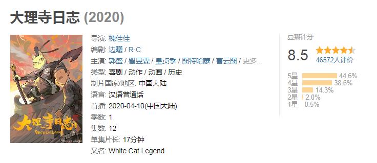 斗罗大陆评分最高的动漫,《斗罗大陆》第二季最强排行榜