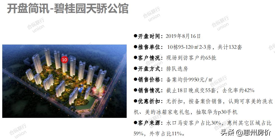 惠东县排名前十,惠东楼盘房价排名