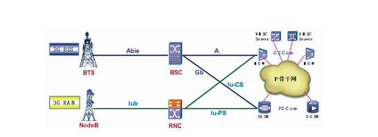 手机上网原理,手机打电话同时上网原理