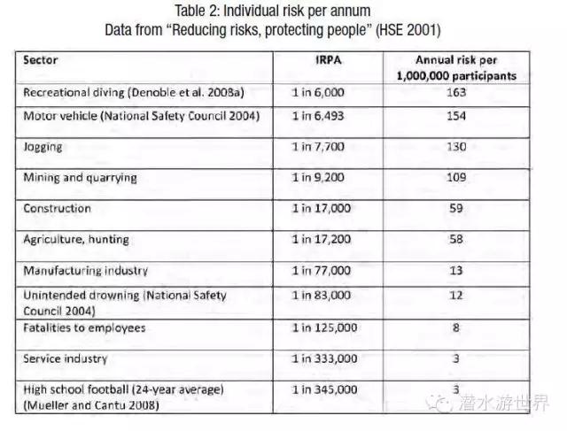 潜水怎么知道潜水深度,潜水都有什么危险如何解决