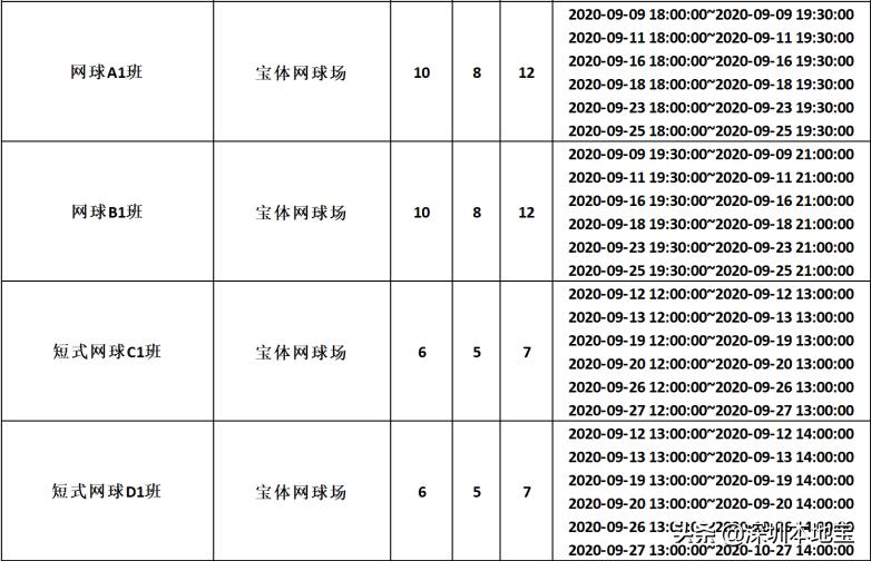 深圳公益培训免费报名要什么条件,深圳公益培训课有哪些