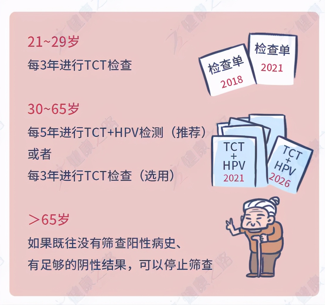 60岁女性有必要做妇科检查吗,每年女性应该做哪些妇科检查