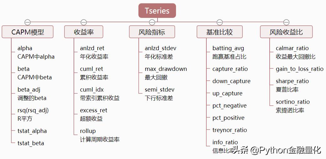 「手把手教你」使用pyfinance进行证券收益分析