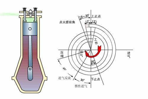 奔腾1.5t发动机,奔腾1.5t发动机解析