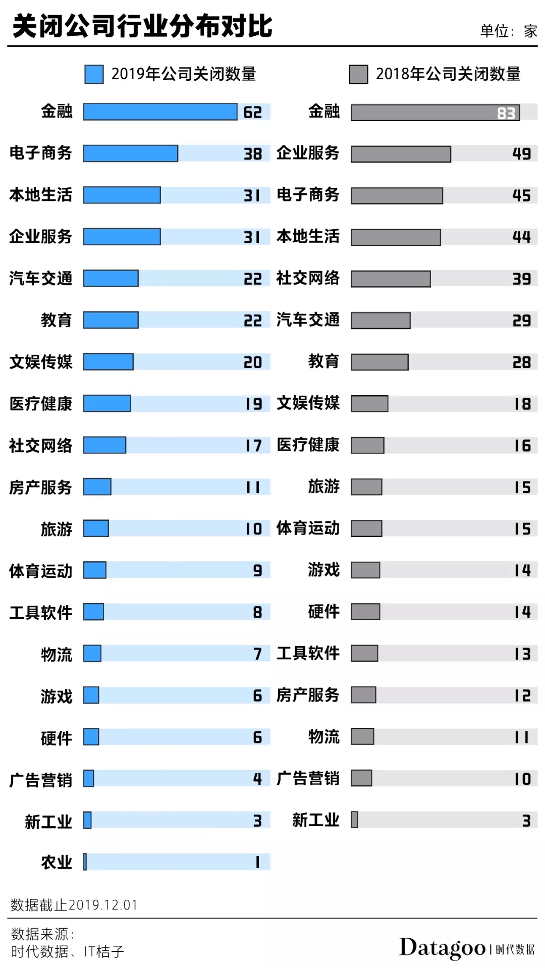 2019年创业到现在,2019年创业