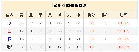 1月19日足球赛事分析曼城vs热刺,曼城vs热刺丁丁上场了吗