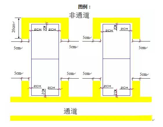 车间划线的作用和标准,车间划线及标识管理