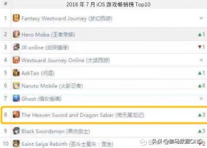 ip类手游,ip游戏行业的发展