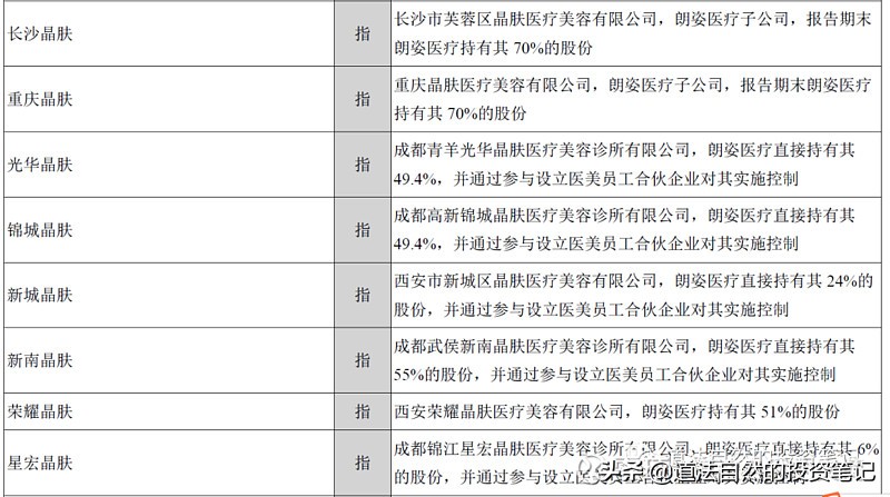 朗姿牌子,朗姿品牌