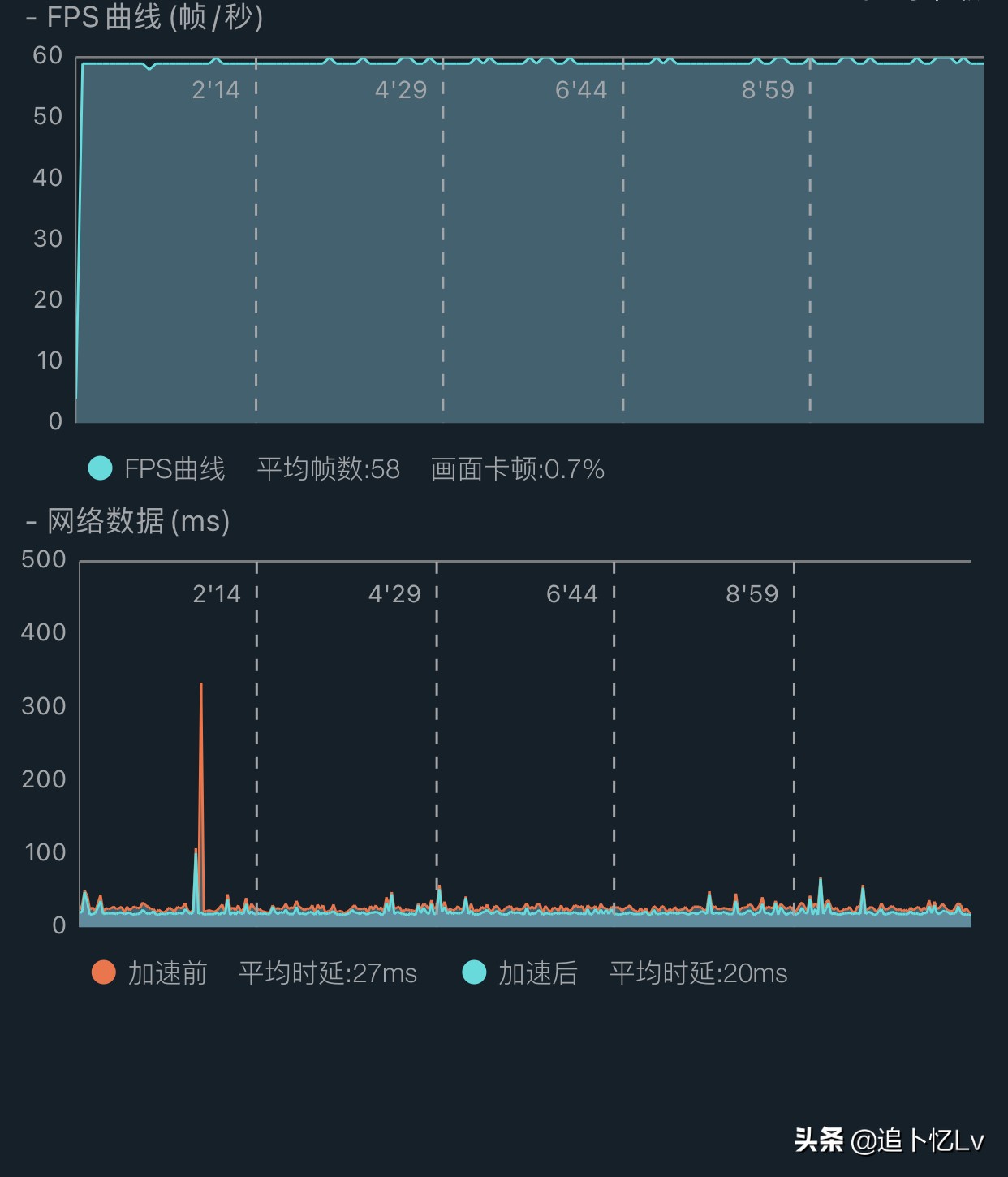 ios14.6正式版出现哪些bug,ios14.2.1使用体验
