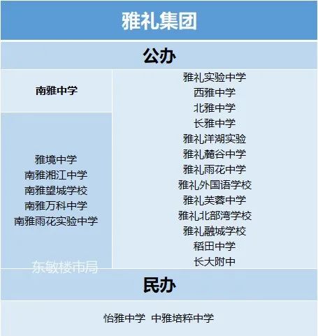 长沙长郡和雅礼哪个强,长沙一中与长郡雅礼相比怎么样